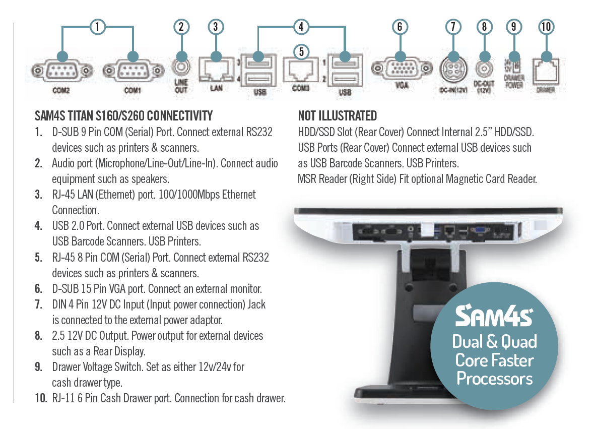 Connectivity diagram of an EPOS terminal showing its serial, USB, network, display and cash drawer ports